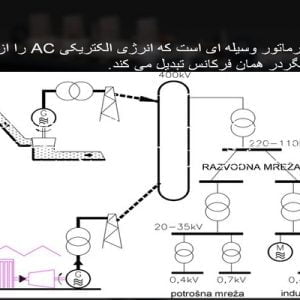 دانلود پاورپوینت با عنوان آشنایی با ترانسفورماتورها در قالب pptx، قابل ویرایش و در حجم 21 اسلاید شامل تاریخچه، ترانسفور چیست، قانون فارادی، اجزای ترانسفورماتور، هسته، هسته آهن، مدار معادل، تلفات انرژی، تلفات انرژی در هسته فرومغناطیس، سیستم های خنک کنندگی در ترانسفورماتور  ، روغن ترانسفورماتور، تست ترانسفورماتورها