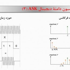 دانلود پاورپوینت با عنوان بررسی مدولاسیون های دیجیتال در قالب pptx، قابل ویرایش و در حجم 43 اسلاید شامل مقدمه، کوانتیزاسیون، سیستم باند پایه صوتی دیجیتال   PCM، ساختاریک سیستم نمونه فرستنده PCM، عوامل تاثیرگذار بر پهنای باند سیستم  PCM، ارزیابی سیستم  PCM، نمونه ائی از کاربرد  یک سیستم PCM، انواع شیوه های مدولاسیون دیجیتال، مدولاسیون دامنۀ دیجیتال ASK