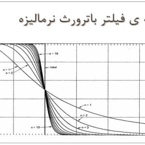 دانلود پاورپوینت با عنوان بررسی تقریب فیلترها در قالب pptx، قابل ویرایش و در حجم 112 اسلاید شامل مقدمه، جهت طراحی فیلترها، انواع فیلترها، کاربردهای فیلتر های عمومی، کاربردهای فیلتر های انتخابگر فرکانس، مشخصه ی ایده آل 4 نوع فیلتر انتخابگر فرکانس، تقریب فیلترها، تقریب فیلترهای عمومی، روش های تقریب فیلترهای عمومی، تقریب فیلترهای انتخابگر فرکانس