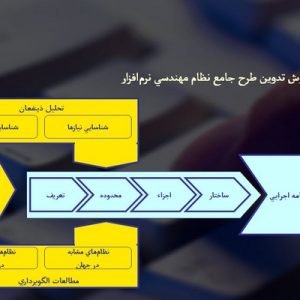 دانلود پاورپوینت با موضوع آشنایی با نظام مهندسی نرم افزار در قالب pptx و در 18 اسلاید، قابل ویرایش، شامل تاريخچه اقدامات مرتبط با نظام مهندسي نرمافزار، مراحل تعريف و ارجاع كار در پروژه‌هاي نرم‌افزاري، چرا به نظام مهندسي نرمافزار نياز داريم، اهداف پروژه تدوين طرح جامع نظام مهندسي نرم‌افزار، نظام مهندسی نرم افزار چيست، رويكرد و روش تدوين طرح جامع نظام مهندسي نرمافزار