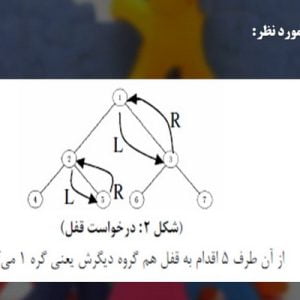 دانلود پاورپوینت با موضوع الگوریتم تحمل پذیر جهت ایجاد انحصار متقابل توزیع شده در قالب pptx و در 20 اسلاید، قابل ویرایش، شامل چکیده، مقدمه، مروری بر کارهای گذشته، نحوه کار مدل مورد نظر، ایجاد گروه و کسب ناحیه بحرانی، بررسی بن بست،گرسنگی و انتظار محدود، بررسی شرط پیشرفت و عادلانه بودن آن، تحمل پذیری خط، 5گره هایی که خراب می شوند دیگران چطور متوجه می شوند، تعداد پیامها جهت اخذ ناحیه بحرانی چقدر است، مقایسه الگوریتم پیشنهادی با سایر الگوریتمها، نتیجه گیری