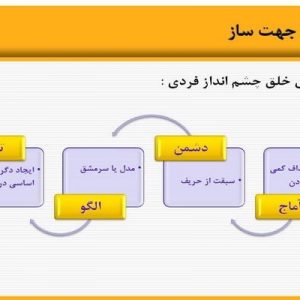 دانلود پاورپوینت با موضوع ارکان جهت ساز راهبردی در قالب ppt و در 24 اسلاید، قابل ویرایش، شامل سه رکن اساسی سازمان، ماموريت (رسالت) سازمان، مزیت های داشتن ماموریت، دلایل مکتوب و مستند نمودن ماموریت سازمانی، اجزای ماموریت سازمانی، چگونه ماموریت تدوین می شود، روش های تدوین ماموریت سازمانی، تکنیک 5 پرسشی، نمونه ای از ماموریت سازمان ها و شرکت ها، چشم انداز (آرمان) سازمان، ویژگی های چشم انداز، روش های تدوین چشم انداز