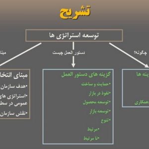 دانلود پاورپوینت با موضوع استراتژی تجاری،پایه و اساس انتخاب استراتژیک، در قالب ppt و در 39 اسلاید، قابل ویرایش، شامل مبنای انتخاب استراتژیک، توسعه استراتژی ها، اهداف سازمانی، ساختارهای مالکیت، بیانیه و مقصد استراتژیک، مبنای استراتژی واحد کسب و کار، استراتژی بر مبنای قیمت، استراتژی کیفیت، قیمت، استراتژی های تمایز، استراتژی ترکیبی، تمرکز بر تمایز، استراتژی های شکست، چالش های مدیریتی در استراتژی های رقابتی، بهبود استراتژی SBU، مدیریت پورتفولیو، استراتژی مالی شرکت