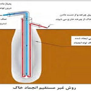 در این پروژه پاورپوینت بهبود رفتارخاک بوسیله ستون های سنگی در 38 اسلاید کاربردی و کاملا قابل ویرایش همراه با شکل و تصاویرطبق موارد زیر ارایه شده است: