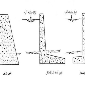 در این پروژه پاورپوینت اپی یا آبشکن (Spour Dike Groins) در 56 اسلاید کاربردی و کاملا قابل ویرایش همراه با شکل و تصاویر و جداول ارایه ش  Related image