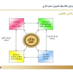 دانلود پاورپوینت با موضوع استراتژي های رقابتي و تكنيك‌هاي تحليل صنعت و رقبا، در قالب ppt و در 152 اسلاید، قابل ویرایش، شامل مروري بر روش كلاسيك تدوين استراتژي، چرخ استراتژي رقابتي ، چارچوب استراتژي رقابتي، فرآيند تدوين استراتژي رقابتي، تكنيك‌هاي عمومي صنعت، تحلیل ساختاری صنایع، نیروهای پیش‌برنده رقابت در صنعت، تحلیل ساختاری در صنایع