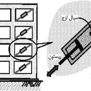 يک ATMD همان TMD معمولي است، با اين تفاوت که به آن يک عملگر فعال به صورت موازي با المان فنري و المان ميرايي داخلي جزء ميراگر، اضافه شده است.  اين عملگر، نيروي فعال  را در مواقع لازم، اضافه بر نيروهاي ناشي از فنر و دمپر بين دو جرم  و  وارد ميکند.