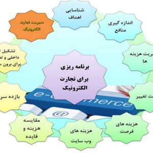 دانلود پاورپوینت با موضوع برنامه ریزی برای تجارت الکترونیکی، در قالب pptx و در 32 اسلاید، قابل ویرایش، شامل مقدمه، شناسایی اهداف، پیوند دادن اهداف به استراتژی های کسب و کار، ا ندازه گیری منافع، مزایای محسوس و نامحسوس  تجارت الکترونیک، روش هایی برای ارزیابی میزان منافع و مزایای تجارت الکترونیک، مدیریت هزینه ها، روش هایی برای ارزیابی میزان منافع و مزایای تجارت الکترونیک