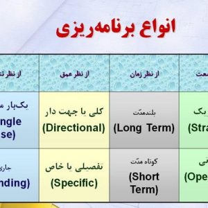 دانلود پاورپوینت با موضوع برنامه ریزی  مدیریت استراتژیک، در قالب ppt و در 25 اسلاید، قابل ویرایش، شامل تعریف مدیریت، وظایف مدیریت، ارتباط وظایف مدیریت، تعریف برنامه ریزی، انواع برنامه ‏ریزی، انواع برنامه براساس سطوح سازمانی، ارتباط برنامه جامع و عملیاتی، انواع برنامه جامع، برنامه ریزی استراتژیك، مزیتهای برنامه ریزی استراتژیك