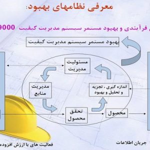 دانلود پاورپوینت با موضوع تغییر در سازمان برای تکامل، در قالب ppt و در 47 اسلاید، قابل ویرایش، شامل حقایق تغییر، فرآیند تغییر، مراحل تغییر، نیروهایی که باعث تغییر می شود، مقاومت در برابر تغییر، مقاومتهایی که منشا سازمانی دارند، مقاومتهایی که منشا فردی دارند، راهکارهای مواجه با مقاومت در برابر تغییر،   گامهای ضروری برای اجرای تغییر، روند بهبود کیفیت