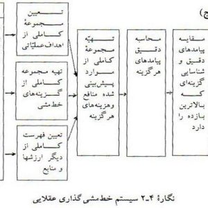 دانلود پاورپوینت با موضوع مدلهای خط مشی گذاری، در قالب ppt و در 89 اسلاید، قابل ویرایش، شامل تعریف مدل، ویژگیهای مد، فواید کاربرد مدلها، مدل نهادی: خط مشی به مثابه یک بازده نهادی، نقش نهادها در خط مشی گذاری، مدل فرآیندی: خط مشی گذاری به مثابه فعالیتی سیاسی، مدل گروهی: خط مشی به مثابه حاصل تعادل و تعامل بین گروهها،  نظریه دیوید ترومن، نقش افراد در خط مشی گذاری، رابطه تعادل مبارزات گروهی و خط مشی گذار، مدل خط مشی گذاری عمومی