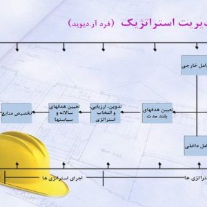 دانلود پاورپوینت با موضوع مدیریت تحول استراتژیک و مدیریت راهبردی، در قالب ppt و در 133 اسلاید، قابل ویرایش،تغییر در سازمان برای تکامل، حقایق تغییر، فرآیند تغییر، مراحل تغییر، نیروهایی که باعث تغییر می شود، مقاومت در برابر تغییر، مقاومتهایی که منشا سازمانی دارند، مقاومتهایی که منشا فردی دارند، راهکارهای مواجه با مقاومت در برابر تغییر، گامهای ضروری برای اجرای تغییر، روند بهبود کیفیت