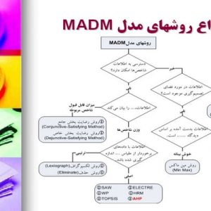 دانلود پاورپوینت با موضوع تصميم‌گيري در مديريت و فرايند تحليل سلسله مراتبي(AHP )، در قالب ppt و در 44 اسلاید، قابل ویرایش، شامل مقدمه، تاريخچه، انواع تقسيم‌بندي‌ تصميم‌گيري، رويكردهاي تصميم‌گيري، انواع حالتهاي تصميم‌گيري، تصميم‌گيري چند معياره، تصميم‌گيري چند شاخصه (MADM)، مقايسه MADM و MODM، انواع روشهاي مدل MADM