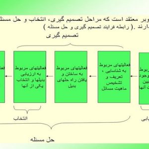 دانلود پاورپوینت با موضوع تصمیم گیری و حل مسأله، در قالب pptو در 36 اسلاید، قابل ویرایش، شامل مسأله یابی، حل مسأله، انواع مسئله و تصمیم، تصمیمات برنامه ریزی شده، تصمیمات برنامه ریزی نشده، موقعیتهای تصمیم گیری، چگونگی اخذ تصمیم برای حل مسئله، روشهای میان بر حل مسئله، فرایند منطقی حل مسئله، ارزیابی میزان کارایی یک تصمیم، انواع مدلها درتصمیم گیری، طبقه بندی تصمیمها براساس مراحل، درخت اخذ تصمیم، مدیران و موانع حل مسئله