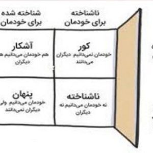 پاورپوینت مدل پنجره جوهری چیست شامل 25 اسلاید زیبا که با جدیدترین نسخه پاورپوینت طراحی شده و قابل ویرایش می باشد و برای دانشجویان روانشناسی کاربرد دارد .