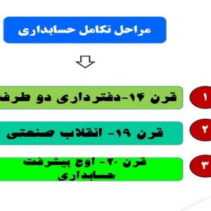 دانلود پاورپوینت با موضوع تاریخچه و سیر تحول حسابداری، در قالب pptx و در 46 اسلاید، قابل ویرایش، شامل مراحل تکامل حسابداری، فرا لوکا پاچیولی، مفهوم اصلی فن دفترداری دو طرفه، نتایج بکارگیری فن دفترداری دو طرفه، کتاب لوکا پاچیولی، دفتر باطله (Waste Book)، دفتر روزنامه(Journal)،