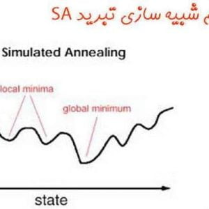 فایل پاورپوینت الگوریتم شبیه سازی تبرید تدریجی در 26 اسلاید قابل ویرایش.