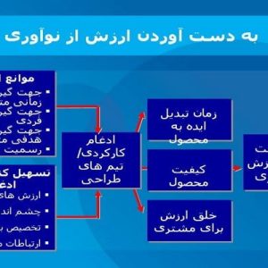 دانلود پاورپوینت با موضوع کارآفرینی شرکتی و نوآوری، در قالب ppt و در 42 اسلاید، قابل ویرایش، شامل اثر نوآوری بر نتایج شرکت، نوآوری شرکتی، مراحل فعالیت نوآورانه، کارآفرینی موفق، نوآوری و مزیت رقابتی، کارآفرینی، شرکت های کارآفرینانه، کارآفرینی شرکتی، کارآفرینان، کارآفرینان سازمانی، کارآفرینی بین المللی، مخاطره شرکتی داخلی، رفتار استراتژیک خودمختار، رفتار استراتژیک القایی