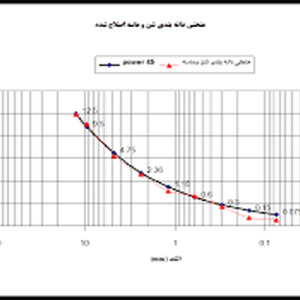 در این پروژه پاورپوینت آزمایشگاه تکنولوژی بتن - آزمایش دانه بندی شن در 18 اسلاید کاملا قابل ویرایش همراه با شکل و تصویر زیر ارایه شده است