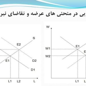 دانلود پاورپوینت با موضوع بازار کار: اشتغال و بيکاري، در قالب ppt و در 28 اسلاید، قابل ویرایش، شامل محصول ناخالص داخلي، رشد اقتصادي، اقتصاد کار، بازار کار، عرضه نيروي کار، عوامل مؤثر بر عرضه نيروي کار، منحني عرضه نيروي کار، تقاضاي نيروي کار، عوامل مؤثر بر تقاضاي نيروي کار، منحني تقاضاي نيروي کار، تعادل در بازار کار، بيکاران در جستجوي کار، جمعيت فعال، جمعيت غير فعال، جمعيت ، نيروي انساني و بازار کار