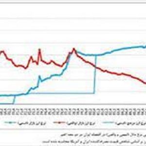 دانلود پاورپوینت با موضوع بررسی نرخ ارز و چگونگي اثرگذاري آن بر متغيرهاي کلان اقتصادی، در قالب ppt و در 46 اسلاید، قابل ویرایش، شامل ملاحظات لازم در تعيين رژيم ارزي، مباني  نظري اثر افزايش نرخ ارز بر تراز ‌پرداخت‌ها (صادرات و واردات)، تطبيق ساختار اقتصاد ايران با الزامات نظري، نتايج برخي مطالعات تجربي در زمينه اثر افزايش نرخ ارز بر متغيرهاي اقتصاد كلان