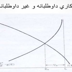 دانلود پاورپوینت با موضوع عرضه و تقاضاي نيروي كار( ویژه درس اقتصاد کار)، در قالب ppt و در 51 اسلاید، قابل ویرایش، شامل مدل ساده ی رکودی، مدل ركودي،  تابع تولید کوتاه مدت حقیقی، رابطه توصیفی میان دستمزد و سطح اشتغال، تقاضای برای نیروی کار، استخراجAPLوMPL، تقاضاي كار در حالت رقابتي، تقاضاي كار در حالت انحصاري،