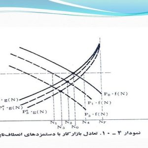 دانلود پاورپوینت با موضوع جستجوی شغل، انعطاف ناپذیری دستمزدها و بیکاری، در قالب pptx و در 39 اسلاید، قابل ویرایش، شامل مدل جستجوی شغل، تقاضای کل و اشتغال، انعطاف ناپذیری دستمزدها در مدل عمومی ایستا، بیکاری غیرارادی، انعطاف ناپذیری در مورد کلاسیکها، انعطاف ناپذیری محلی دستمزد و بیکاری کل، چسبندگی قیمتها و تابع عرضه کل