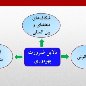 دانلود پاورپوینت با موضوع بررسی بهره‌وری در اقتصاد ایران، در قالب pptx و در 72 اسلاید، قابل ویرایش، شامل سازمان بهره‌وری آسیایی (APO)، تعاریف و مفاهیم بهره‌وری، سطوح بهره‌وری، اهمیت و جایگاه بهره‌وری، دلایل ضرورت بهره‌وری، شاخص‌های بهره‌وری، شاخص‌های بهره‌وری عمومی، بهره‌وری نیروی کار، بهره‌وری سرمایه، بهره‌وری مواد اولیه