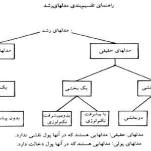 دانلود پاورپوینت با موضوع مدلهاي رشد اقتصادی، در قالب ppt و در 32 اسلاید، قابل ویرایش، شامل مقدمه، تقسیم بندی مدلهای رشد، نظريه رشد اقتصادي  هارود- دومار ، عامل كليدي رشد اقتصادي، فرضيات مدل رشد اقتصادي  هارود- دومار، متغيرهاي مدل رشد اقتصادي  هارود- دومار، تفسير رابطه نرخ رشد اقتصادي، انتقادات وارد بر نظريه هارود- دومار، مدل رشد سولو، مدل رشد سولو بدون پيشرفت تكنولوژي