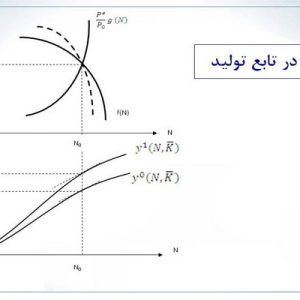 دانلود پاورپوینت با موضوع تعادل در طرف عرضه: محصول  و سطح قیمت، در قالب ppt و در 22 اسلاید، قابل ویرایش، شامل منحنی عرضه کل: مورد افراطی کینزی، منحنی عرضه کل: مورد کلاسیک ها، نمودار منحنی عرضه کل: مورد کلاسیک ها، استخراج منحنی عرضه کل