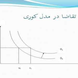 دانلود پاورپوینت با موضوع عرضه و تقاضا در بازار کار، در قالب ppt و در 28 اسلاید، قابل ویرایش، شامل شرط تعادل بازار محصول، شرط تعادل بازار پول، نمودار تقاضای کل، مدل سادۀ کوری، تابع تولید کوتاه مدت، تابع تولید، انتقال تقاضا در مدل کوری