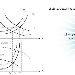 دانلود پاورپوینت با موضوع تعادل در مدل ایستا، در قالب ppt و در 21 اسلاید، قابل ویرایش، شامل عرضه و تقاضای کل: مدل عمومی، بازار کار کلاسیک ها، واکنش نسبت به اختلالات طرف تقاضا، تابع تقاضای کار، شرط تعادل بازار محصول، تعدیل در مدل کلاسیک ها، عرضه و تقاضای کل در مورد کلاسیک ها