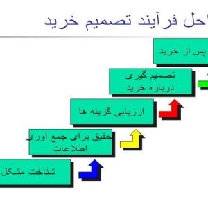 دانلود پاورپوینت با موضوع توسعه محصولات جدید و تحلیل رفتار مصرف کننده، در قالب ppt و در 197 اسلاید، قابل ویرایش، شامل مقدمه، مدل رفتار خریدار، عوامل مؤثر در رفتار مصرف کننده، عوامل فرهنگی مؤثر در رفتار مصرف کننده، عوامل عوامل اجتماعی مؤثر در رفتار مصرف کننده، عوامل مؤثر در رفتار مصرف کننده، عوامل خصوصیات فردی مؤثر در رفتار مصرف کننده