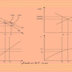 دانلود پاورپوینت با موضوع مکتب متعارف کينزي در اقتصاد، در قالب ppt و در 82 اسلاید، قابل ویرایش، شامل ايده هاي برجسته در مکتب متعارف کينزي، مدل IS-LM ، بازار کالا و منحني IS ، بازار پول و منحني LM ، مدل IS-LM و نقش سياستهاي پولي و مالي