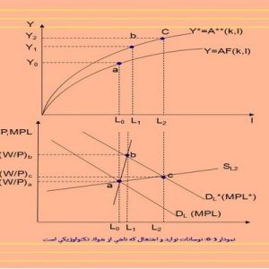 دانلود پاورپوینت با موضوع نظريه دور تجاري حقيقي در اقتصاد، در قالب ppt و در 41 اسلاید، قابل ویرایش، شامل مقدمه، انتقال از نظريه پولي به نظريه دور تجاري حقيقي، نظريه دور تجاري حقيقي در چشم انداز تاريخي، ادوار در مقابل گامهاي تصادفي، شوكهاي بخش عرضه