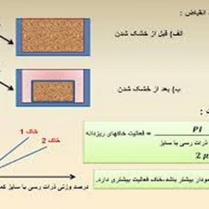 در این پروژه پاورپوینت آزمایشگاه مکانیک خاک - آزمایش: بررسی تغییرات رطوبتی خاک (حدود اتربرگ – حد انقباض)SL در 14 اسلاید کاملا قابل ویرایش همراه با شکل جهت علاقه مندان به این آزمایش طبق شرح زیر ارایه شده است