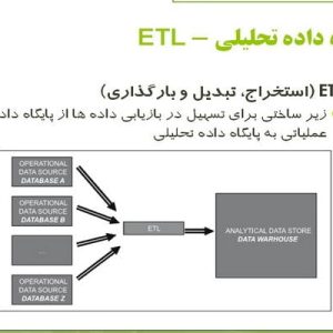 دانلود پاورپوینت با موضوع بررسی پردازش تحلیلی برخط برای پشتیبانی تصمیم، در قالب pptx و در 36 اسلاید، قابل ویرایش، شامل مقدمه، پایگاه داده تحلیلی، قابلیت های OLAP، بررسی مدل داده ای چند بعدی و رابطه ای، دسته بندی های OLAP، جمع بندی