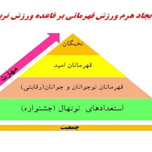 دانلود پاورپوینت با موضوع الگوی مطلوب حکمرانی و توسعه با ورزش، در قالب pptx و در 13 اسلاید، قابل ویرایش، شامل آسیب شناسی ورزش ایران، نگاه کوتاه مدت و ایستا به ورزش، عامل حیاتی موفقیت ورزش کشور ( CSF)، شفافیت نقش دولت در ورزش، ساماندهی ورزش از منظر شکل و محتوا  در سنین پایه، ایجاد هرم ورزش قهرمانی بر قاعده ورزش تربیتی، توسعه فرهنگ عمومی ورزش و فعالیت بدنی در جامعه، ورزش سازمان یافته و ورزش خودجوش