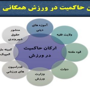 دانلود پاورپوینت با موضوع بررسی جایگاه و نقش حاکمیت در توسعه ورزش همگانی، در قالب pptx و در 18 اسلاید، قابل ویرایش، شامل حاکمیت، ارکان حاکمیت در ورزش همگانی، آموزه های دینی، قانون اساسی، دولت، وزارت ورزش، کمیته ملی المپیک، فدراسیون های ورزشی، منشور حقوق شهروندی، همایش های پیاده روی خانوادگی، جشنواره های ورزشی مختلف، ورزش صبحگاهی و عصرگاهی