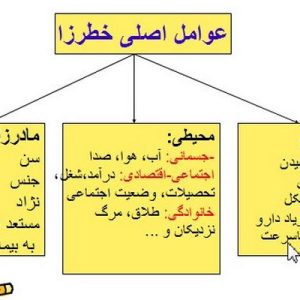 دانلود پاورپوینت با موضوع عوامل محدود کننده و تمرین برای سلامت و آمادگی جسمانی، در قالب ppt و در 31 اسلاید، قابل ویرایش، شامل بخش اول: عوامل محدود کننده سلامت و آمادگی جسمانی، بخش دوم: تمرین برای سلامت و آمادگی جسمانی، علتهای مرگ و میر و عوامل تهدید کننده سلامتی، خدمات بهداشت پیش گیرنده، تامین بهداشت عمومی، اشاعه بهداشت عمومی