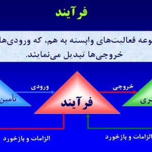 دانلود پاورپوینت با موضوع مدیریت فرآیندها در ورزش، در قالب ppt و در 51 اسلاید، قابل ویرایش، شامل سازمان به مانند سيستم باز، زير فرآيندهاي يك سيستم باز، فرآيند، تصوير فرآيند، تعريف فرآيند، شبكه فرآيندها در سازمان، تعريف مديريت فرآيند، انواع فرایند در سازمان