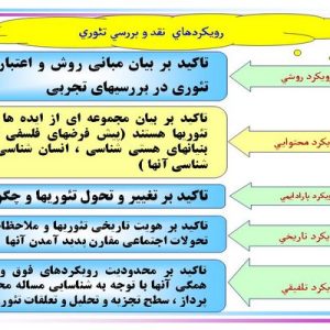 دانلود پاورپوینت با موضوع مبانی فلسفی تئوریهای سازمان و مدیریت، در قالب ppt و در 128 اسلاید، قابل ویرایش، شامل مقدمه، موانع فهم و نقد تئوريها، نياز به يك هندسه معرفتي، تئوري و تئوري پردازي، ساختار علم، مدل، اهداف مدل و مدل سازی، ارزيابي مدل، چيستي  تئوري، چرايی  تئوري، چگونگی تئوري پردازي