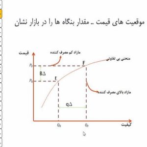 دانلود پاورپوینت با موضوع موقعیت یابی استراتژیک بنگاه های اقتصادی، در قالب pptx و در 60 اسلاید، قابل ویرایش، شامل مقدمه، نقشه ارزش، خلق ارزش، مزیت هزینه ای و مزیت منفعتی، تعهدات استراتژیک، مکمل ها و جانشین های استراتژیک، محرک های استراتژیک برای ایجاد تعهد، تعهدات انعطاف ناپذیر در مقابل تعهدات انعطاف پذیر، مفهوم شناسی استراتژیک های تعهد، چارچوب تحلیل تعهدات، مزیت رقابتی نوین، انگیزه های نوآوری، رقابت نوآورانه، اقتصاد تکاملی، محیط، رهیافت ها.