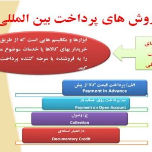 دانلود پاورپوینت با موضوع بررسی شیوه های پرداخت در بیع بین الملل، در قالب pptx و در 46 اسلاید، قابل ویرایش، شامل تعیین بهای قرارداد، ارز معتبر بین المللی، تامین مالی یا فاینانس، خطرات معاملات بین المللی در رابطه با پرداخت، روش های پرداخت بین المللی، وسایل تضمین پرداخت