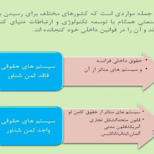 دانلود پاورپوینت با موضوع بررسی ثمن شناور در  بیع بین المللی در کنوانسیون  وین، در قالب ppt و در 25 اسلاید، قابل ویرایش، شامل مقدمه، مفهوم واژگان مختلف مرتبط با ثمن شناور، حالات مختلف وجود ثمن شناور، علل پذیرش ثمن شناور، سیستم های حقوقی فاقد ثمن شناور، سیستم های حقوقی واجد ثمن شناور، ثمن شناور در حقوق ایران، مفهوم نقض احتمالی قرارداد