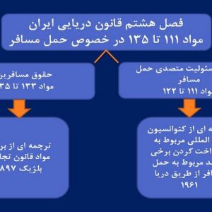 دانلود پاورپوینت با موضوع بررسی مسئولیت متصدی حمل و نقل دریایی مسافر، در قالب ppt و در 22 اسلاید، قابل ویرایش، شامل مقدمه، احکام قرارداد حمل و نقل دریایی مسافر، ماهیت حقوقی قرارداد حمل و نقل دریایی مسافر، شکل و مندرجات قرارداد حمل مسافر